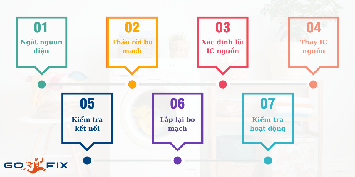 Quy trình thay IC nguồn máy giặt