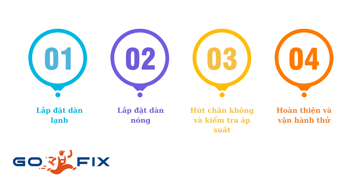 Các Bước Lắp Đặt Máy Lạnh 1.5HP