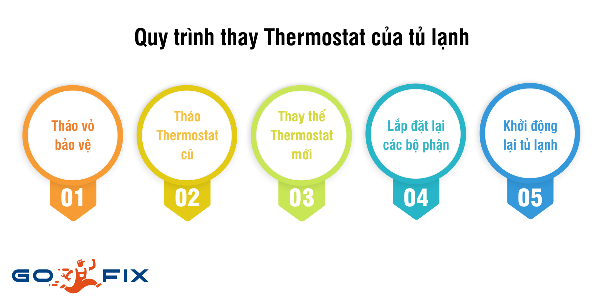 Quy trình thay thermostat tủ lạnh