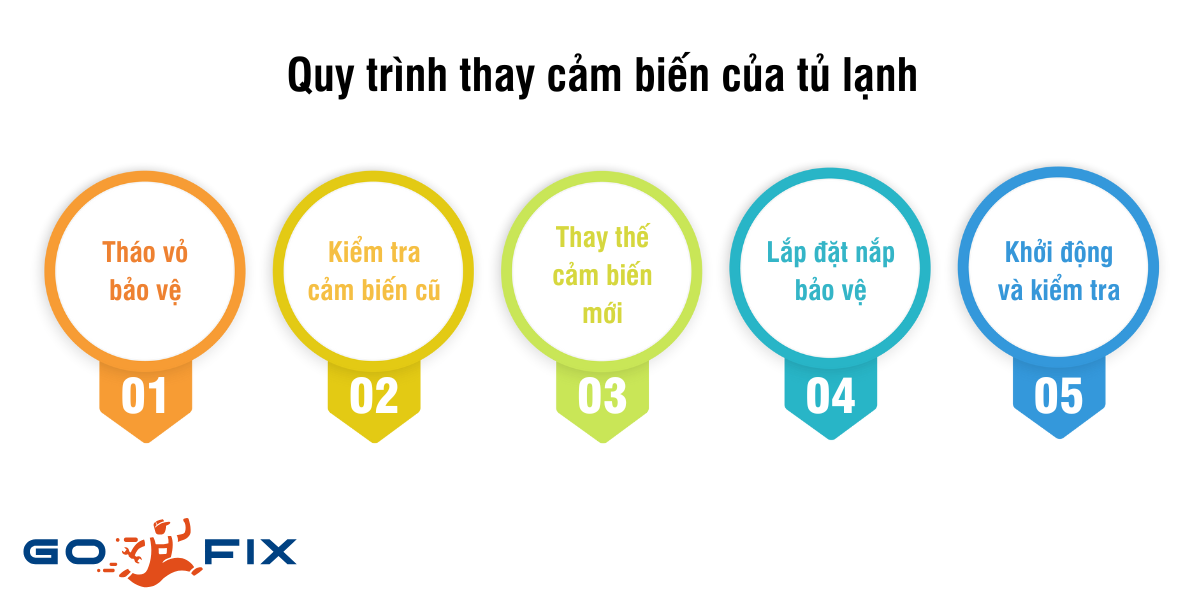 Quy trình thay cảm biến tủ lạnh