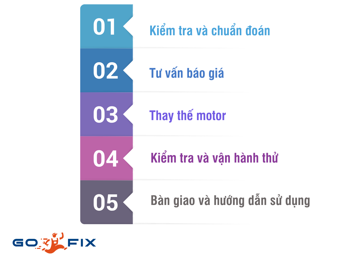 Quy trình thay motor quạt dàn lạnh máy lạnh 1HP