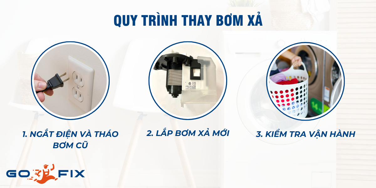 Quy trình thay bơm xả cho máy giặt