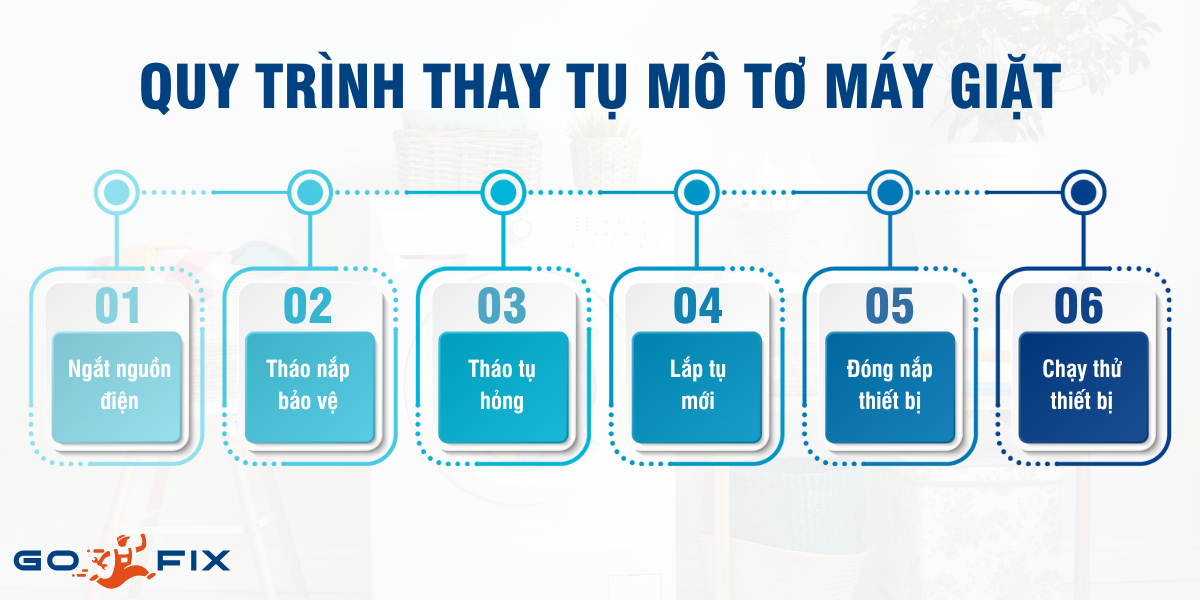 Quy trình thay tụ mô tơ cho máy giặt