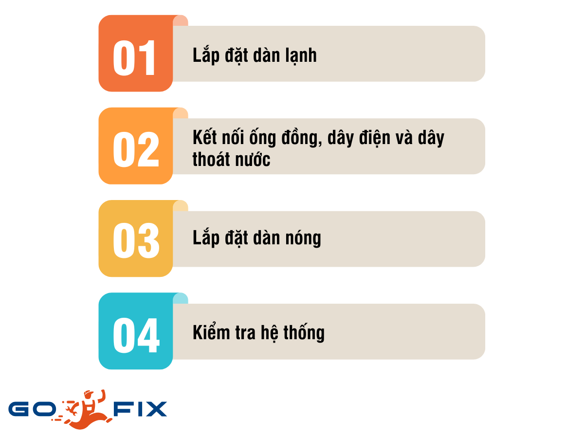 Lắp Đặt Máy Lạnh Âm Trần