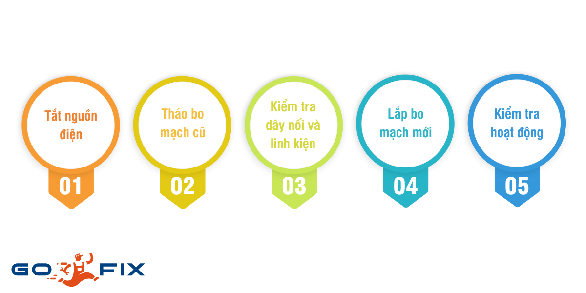 Quy trình thay bo mạch điều khiển máy lạnh