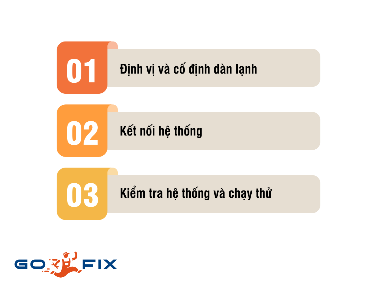 Lắp Đặt Máy Lạnh Âm Trần/Tủ Đứng 4-5HP