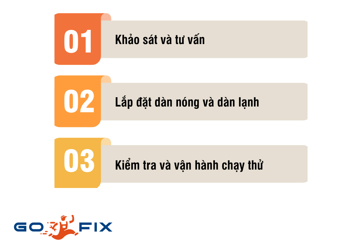 Các Bước Lắp Đặt máy lạnh 2-3HP