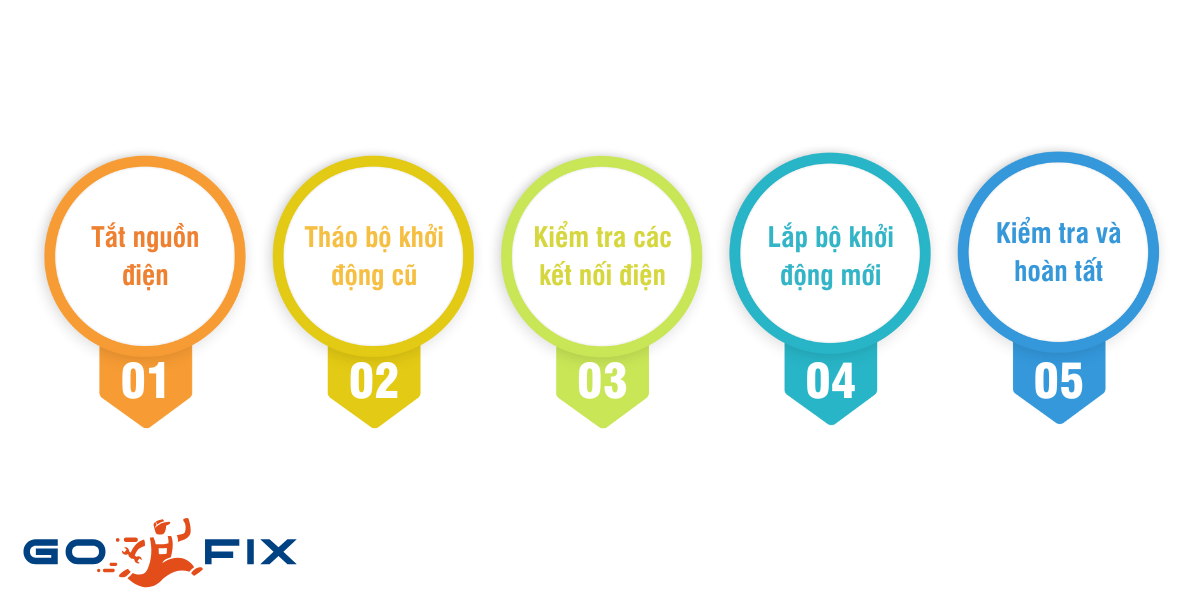 Quy trình thay Bộ khởi động block máy lạnh