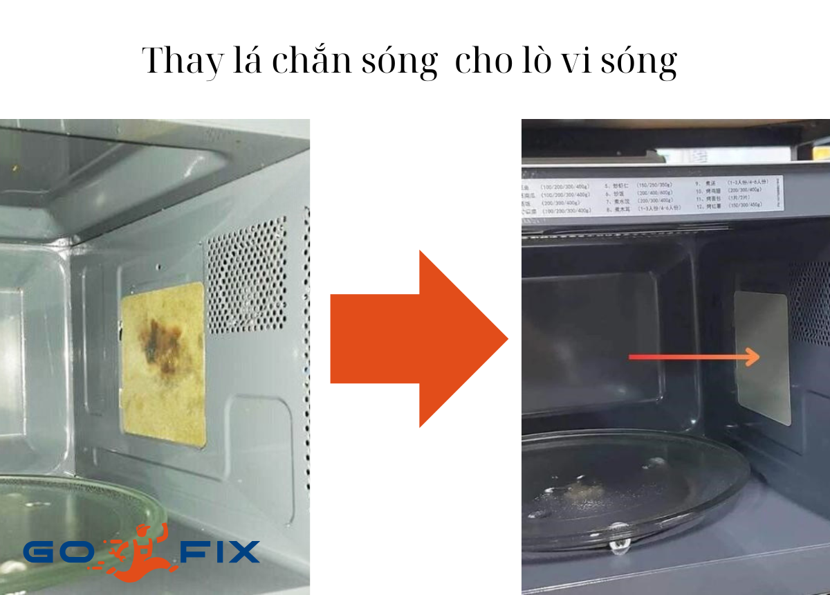 Lá chắn sóng