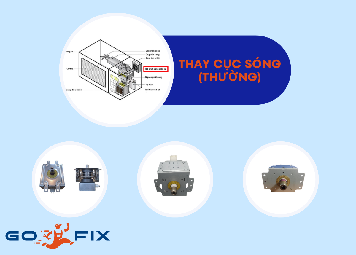 Thay cục sóng (thường)
